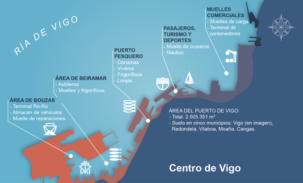 Plan Estratégico Blue Growth Vigo