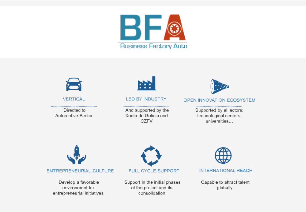 BFAuto: Aceleradora gallega del sector de la automoción