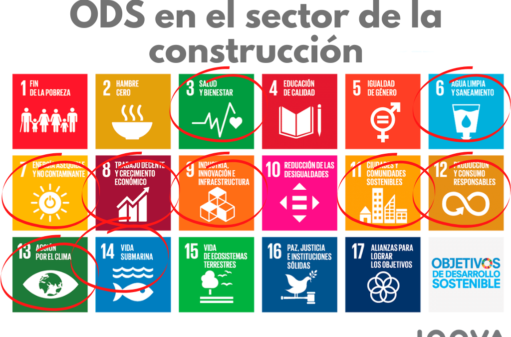 ODS y construcción: cómo aplicarlos y casos de éxito