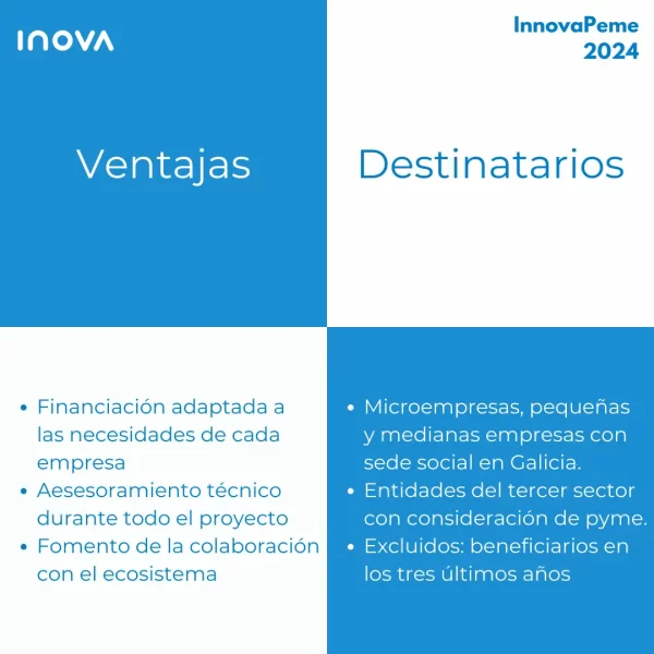 InnovaPeme 2024: ventajas y destinatarios