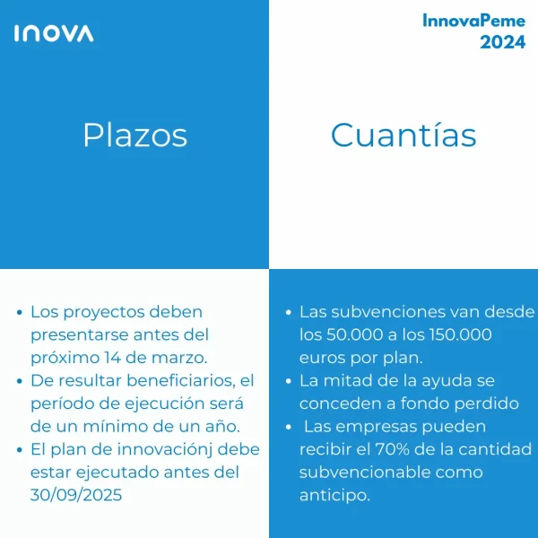 InnovaPeme 2024: plazos y cuantías