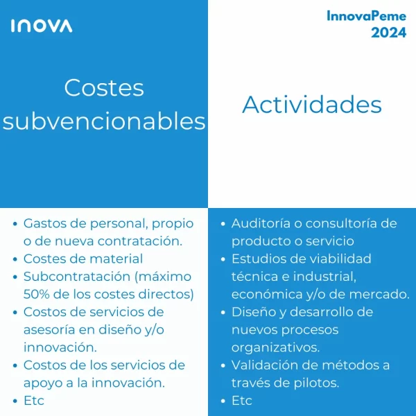 InnovaPeme 2024: costes subvencionables y actividades