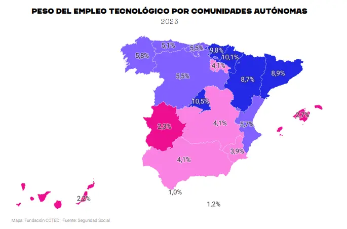 Peso del empleo tecnológico por