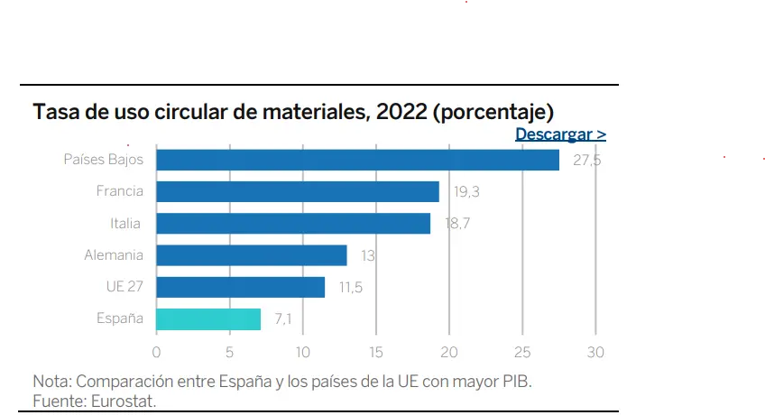 Tasa de uso circular