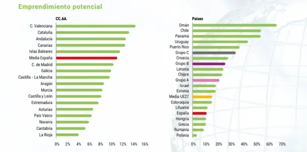 Emprendimiento Joven en España Emprendimiento Joven en España