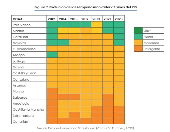 Intensidad de la innovación por territorios Intensidad de la innovación por territorios