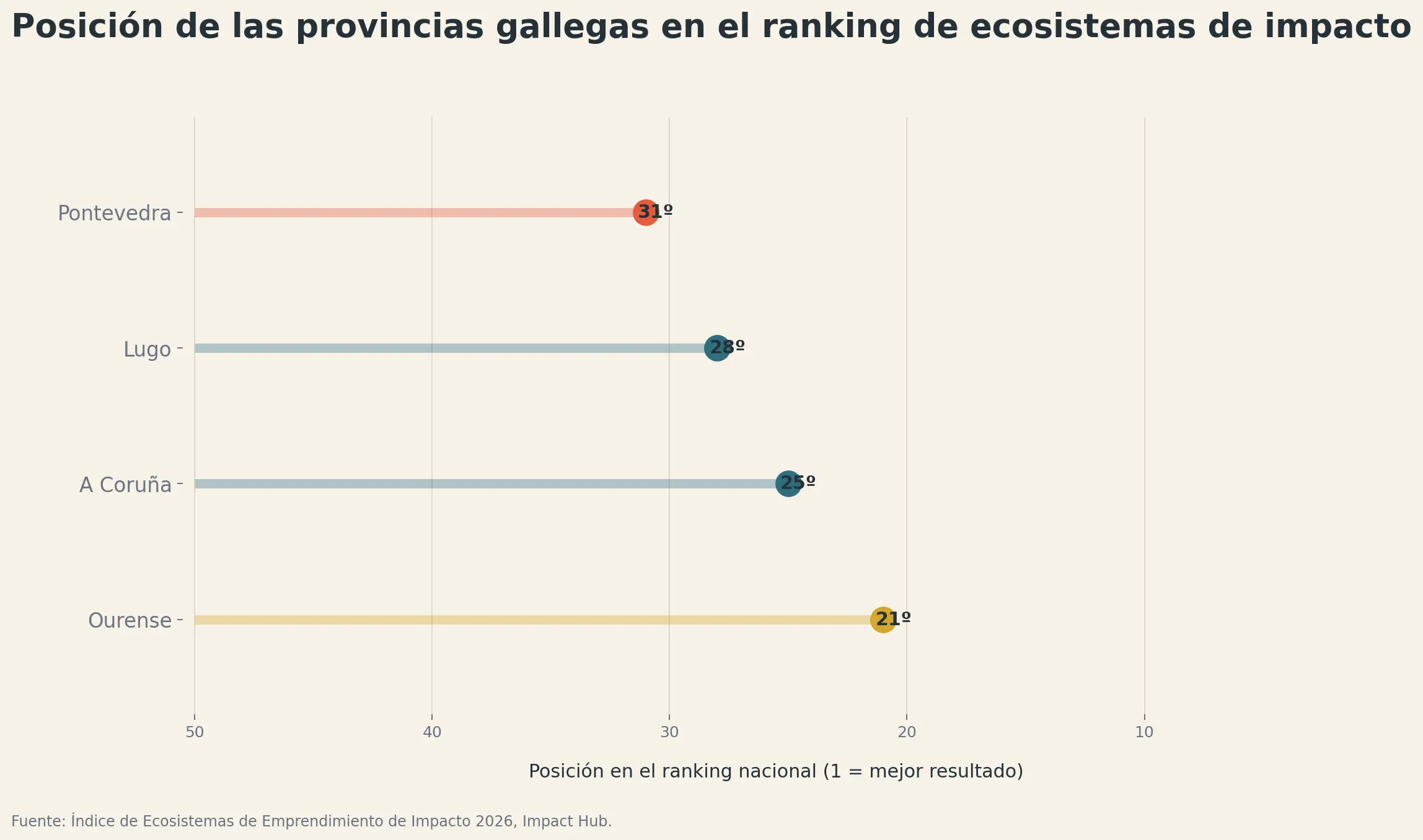 ranking_total_provincias_galicia