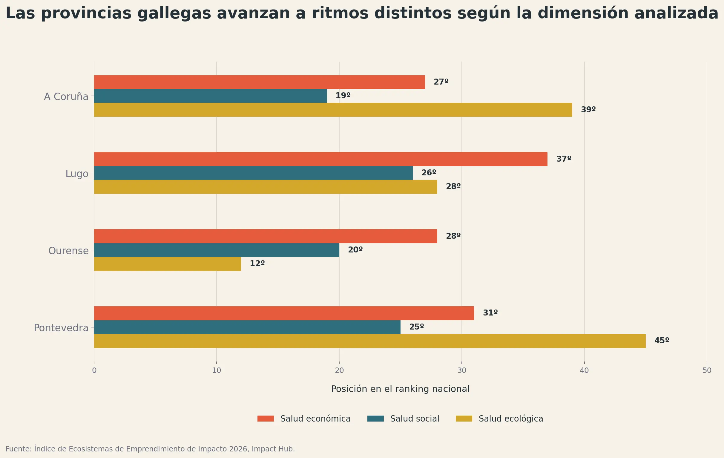 ranking_galicia_por_capas