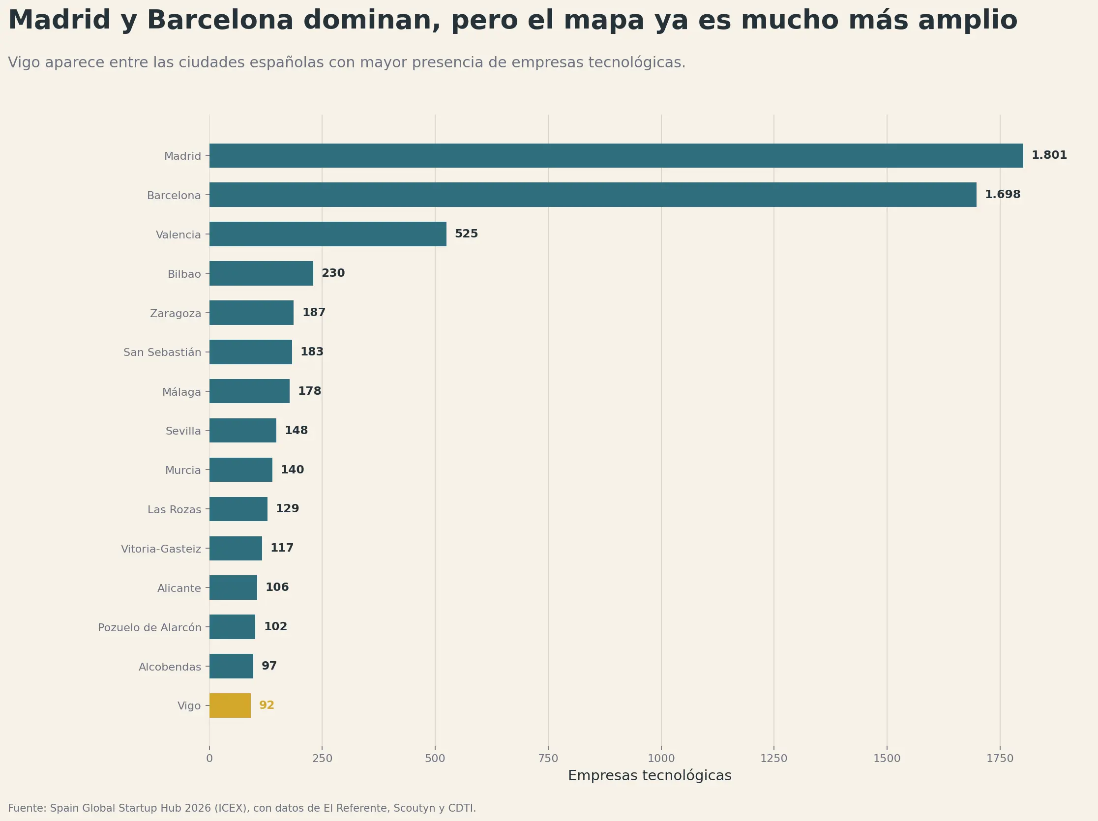 mercados_internacionales_startups_españolas